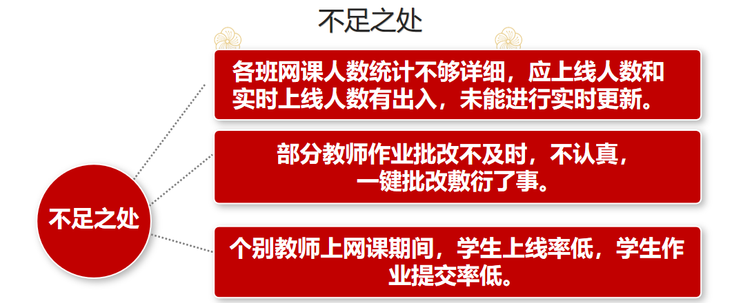 只争朝夕 不负韶华——中恒高级中学高三年级线上答疑总结会