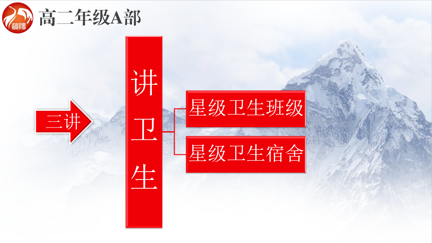 三讲三比 我为青春添光彩——高二A部学生评比活动启动仪式