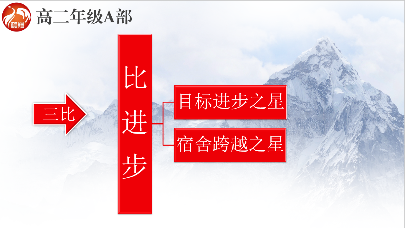 三讲三比 我为青春添光彩——高二A部学生评比活动启动仪式